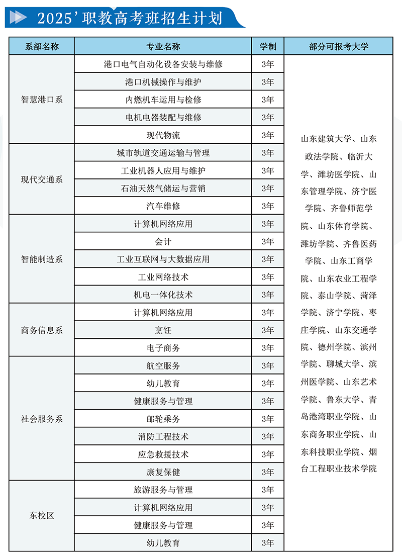 2025年招生专业计划1_800.png