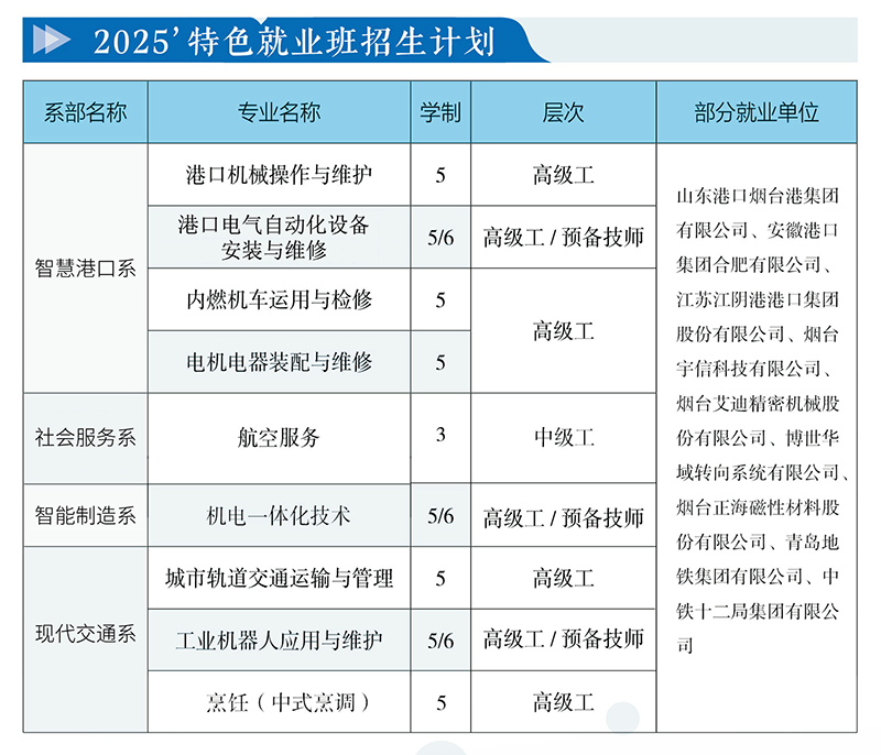 2025年招生专业计划2_800.png